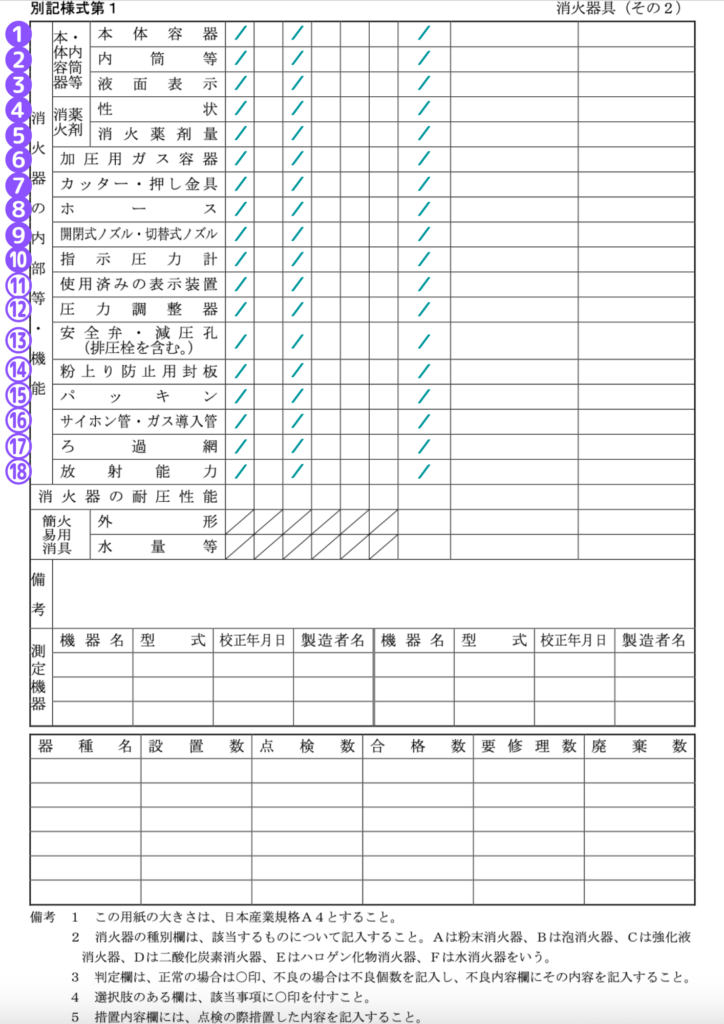 消防設備】点検結果報告書（消火器具）の書き方 | 防災WORKER